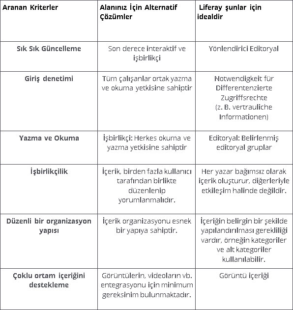 Confluence Nedir?Confluence Alternatifi Nedir?