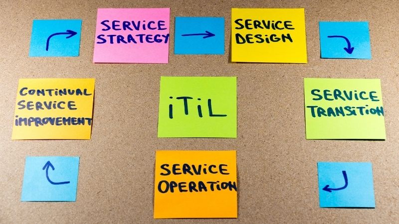 ITIL