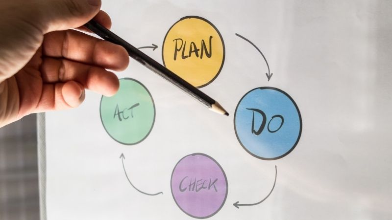 Deming Döngüsü